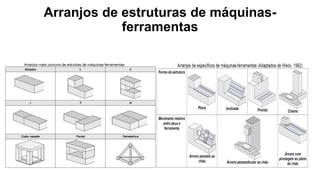 Arranjos de estruturas de máquinas-
ferramentas
 