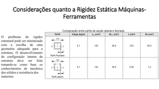 O problema de rigidez
estrutural pode ser minimizado
com a escolha de uma
geometria adequada para a
estrutura. O desenvolvimento
da configuração interna da
estrutura deve ser feita
tomando-se como base os
conhecimentos de mecânica
dos sólidos e resistência dos
materiais.
Considerações quanto a Rigidez Estática Máquinas-
Ferramentas
 