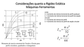 Momento de inercia estrutural de Torção e Flexão para
perfiz circulares, quadrados e retangulares
I/Io
s/a I/Io
onde:
It = momento de inércia torcional do perfil qualquer
Ito = momento de inércia torcional do perfil de seção
circular
I = momento de inercia do perfil
Io = momento de inercia do perfil de seção circular
Considerações quanto a Rigidez Estática
Máquinas-Ferramentas
 
