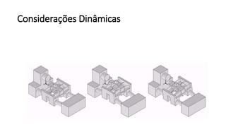 Considerações Dinâmicas
 