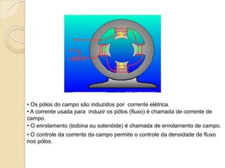• Os pólos do campo são induzidos por corrente elétrica.
• A corrente usada para induzir os pólos (fluxo) é chamada de corrente de
campo.
• O enrolamento (bobina ou solenóide) é chamada de enrolamento de campo.
• O controle da corrente da campo permite o controle da densidade de fluxo
nos pólos.

 