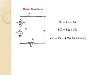 Motor Tipo Série

IL  Is  Ia
VL  Va  Vs

Ec  VL  ( Ra.Ia  Vesc)

 