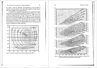Caracterfsticas de Funcionamento de Turbinas Hidrciulicas 201
do, atinge o valor de 70 m3
/s, correspondendo a cerca de 9% da
maxima vaziio da turbina. Este valor, para turbinas do tipo Helice,
pode superar 40o/o da descarga..m3xima.
A utilidade dos diagramas topograficos com grandezas biunit3-
rias pode ser constatada pela anlilise das Figuras 8.10, 8.12 e 8.13.
A Fig. 8.10 representa uma turbina Francis de nqA = 182, a Fig. 8.12,
uma turbina Pelton de de nqA = 36 ea Fig. 8.13, as curvas caracte-
risticas de uma turbina Kaplan de nqA = 453 para quatro inclinai;Oes
diferentes <las pas de seu rotor. Pode-se dizer que as curvas para uma
determinada inclinayiio das p<is do rotor, por exemplo, J3 = 0°,
correspondem 3.s curvas de uma Turbina Helice (rotor com pas fixas) de
mesma velocidade de rotayiio especifica.
0, 14 -----+-----1
0,12
0,10
0,06
0,04
0,02
o,oo2~0--"""'25---3"-o'--"""'35--~4'"""0'--4-'-5---'s-o---'n
Fig. 8.12 Diagrama topogriifico para turbina hidriiulica do ti.po Pelton.
202 Mdquinas de Fluido
Q11~,-,......,......,......,_,.....,.......,.......,......,.......,.....,.....,.....,-....,-,......,,,,,.,,_,.....,
3» J»
2,8 ~
2,2
2,0
1,8
1,6
2,0
1,8
1,6
1,4
1,2
1,6
1,4
1,2
1,0
60
2,6
2,4
2,2
2,0
2,4
2,2
2,0
1,8
1,6
2,0
1,8
1,6
1,4
1,2
1,4
1,2
1,0
Fig. 8.13 Diagrama topogr<lfico para diferentes valores do iingulo de inclina~iio das
piis do rotor de uma turbina hidr<lulica do tipo Kaplan.
 