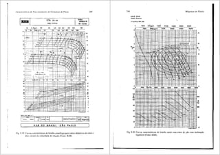 Caracterfsticas de F1111cionumento de Geradores de Fluxo
KSB ETA 125-26 R1150.
46"'424 Ps
Ba~B~ CENJi(FuGh 60 Ciclos
~00 500 600 800 1000
so 100
50~
30 ·~-~
500 600 600 1000
i~~::L- -24--'---+-" '°'
"~ ... ;i4,------;12ll - -m-+
H
"
'""
H'
liii~"
" "
~ ~
)501
•oo '°'
.,s,:::::::::~,,s,,':m;,,fuc·,~,c,,c·c'°t·~-c·~.,~-'--c,~,c:,:":,1
00c'c====j"~""·~·i·i~l
00~·=-c-=t:EJ~EIEf_
"
'"
N ~ __ - . , ...iso~ _ ---
-~- - . . f · l2po,._
PS __ -------:-if~~ --
10 "'".
'"°
3=--2!··
O<oos porn oguo y. l
"''"'
--
--- .:::=
........,
.
"'
•.::-_J__.
·..: ..... -
_...., -
--
i-~
~
."'""""
w
"
"
'°
"
N
"'
"
•
20~~
,..,, ""'" "'~'
0
•"'1'• "'". """' '""'~ !lfil 174CV1120
KSB DO BRASIL· SAO PAULO
245
Fig. 9.19 Curva~ caracterfsticas de bomba centrffuga para voirios diiimetros do rotor e
dois valores da velocidade de rotm;ao (Fonle: KSB).
246
PEZ 700
ses Ul.,..,in
Schowfellyp 3044.680
•
H.,...
m
'
'
0
'"
'"
N
ow
""
60
"
"
"
0
0
0
"""
'
sooo
1000
U.S,gpm 15000
'
Imp. 'm
'
,. ..
Qml/h 3000
••
~
Mdquinas de Fluido
·.
20000 zs900 30000 35000
' ' '
15000 20900 25000 30000
H-'-t "
+ r
H
"
"
"
s
0
""" SOOD 6000
"'' ''" -
'"
N
hp.
. 24"
""
... ;
" 18":
'
... 50
,. '
,,.
-!- c
.,..._~s~""
0
Fig. 9.20 Curvas caracteristicas de bomba axial com rotor de pois com inclinao;:ao
regul<ivel (Fonte: KSB).
 