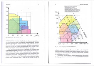 !111rod11rao
Hem .'
105
---- ---1 ---- ---~ ---- ----r- ---- --1 ------ --.
104
103
102
10
1
I 1 I
'
'
' ' '
-- --r--- ----, -- -----,
'
'
....___.........__- -- - -:
' ' '
I I I
' Bo 1bas Gentrifugas :
I
I
Bombas: axiais
I
I
'
'
31
I 10 102
103
104
105
Q(m3/h)
Fig. 1
.5 Campo <le aplicac;ao de bombas.
superposii;ao entre os campos de aplicai;ao dos dilerentes tipos de bom-
bas, outros critfaios, como viscosidade do Lfquido bornbeado, presenc;:a
de s6lidos em suspensao, variac;:ao ou nao da vazao em func;:ao da varia-
i;ao da resistencia do sistema ao escoa.mento. facilidade de manutenc;:ao,
custos, etc., devem ser levados em considerac;:ao para a selec;:ao da ma-
quina mais adequada para um determinado tipo de aplicac;:ao.
Ja a Fig. L.6, apresenta o campo de aplicac;:ao dos ptincipais tipos
de turbinas hidraulicas (maquinas de fl.uxo motoras), levando em con-
siderac;:ao a altura de queda, a vazao e a potencia. Embora fique eviden-
ciado a existencia de regioes em que prepondera um determinado tipo
de maquina, por exemplo. turbina Kaplan, para grandes vazoes e peque-
nas alturas de queda, e, turbiua Pelton,para as maiores alturas de queda,
existem faixas de altura de queda e vazao em que mais de um tipo de
H(m)
1800
200
60
10
3
1
0,01
M<iquinas de Fluido
Centrais com turbinas hidraulicas:
- microcentrais: ate 100 kW
- miniccntrais: de I00 a I000 ~W
- pequenas centrnis: de I000 a 30000 kW
- medias centrais: de 30000 a 100000 kW
- grandes centrais: acima de I00000 kW

~
0
t£

0,1 1 10 100 1000
a
Q
,~
~
Y£
Q(m
3
/s)
Fig. 1.6 Campo de aplicac;ao de turbinas hidraulicas.
maquina poderia ser utilizado. Neste caso tambem sera? ~mpr~gados
criterios adicionais de selec;ao, como custo do gerador eletnco, n sco de
cavitac;:ao, custo de construc;ao civil, flexibilidade de operac;ao, facilidade
de manutenc;:ao, entre outros. . .
As turbinas Michell-Banki, tambem denommadas de turbmas
Ossberger, praticamente inexistentes nas centrais hidreletricas acima de
 