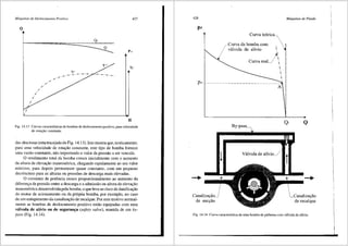 M6quinas de Deslocamento Positivo
Q
Q•
--------------
__ .
I
r11.-·-·-·
---
Q
-·-.
427
H
Fig. 14.13 Curvas caracteristicas de bombas de deslocamento positivo, para velocidade
de rota9ilo constante.
das abscissas (reta tracejada da Fig. 14.13). Isto mostraque, teoricamente,
para· uma velocidade de rota9ao constante, este tipo de bomba fomece
uma vazao constante, nao importando o valor da pressao a ser vencida.
0 rendimento total da bomba cresce inicialmente com o aumento
da altura de eleva9ao manom6trica, chegando rapidamente ao seu valor
m<lximo, para depois permanecer quase constante, com um pequeno
decr6scimo para as alturas ou press5es de descarga mais elevadas.
0 consumo de potencia cresce proporcionalmente ao aumento da
diferen9a de pressao entre a descarga e a admissiio ou altura de eleva9ao
manom6trica desenvolvida pela bomba, o que leva ao risco de danifica9iio
do motor de acionamento ou da pr6pria bomba, por exemplo, no caso
de um entupimento da canaliza9ao de recalque. Por este motivo normal-
mente as bombas de deslocamento positivo estiio equipadas com uma
v3lvula de alivio ou de seguran~a (safety valve), munida de um by-
pass (Fig. 14.14).
428
pm
Curva te6rica
r
_Curva da bomba com  I
I valvula de alivio . ~
J . I
Curva rea  I
I
I
I
-------------------------- I
By-pass
Al
I
I
I
I
I
Mdquinas de Fluido
Q
l Valvida de alivio
l
Canalizayao._/
de sucyao
_ Canalizayiio
de recalque
Fig. 14.14 Curva caracteristica de uma bomba de palhetas com v<llvula de alfvio.
 