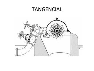 TANGENCIAL
 