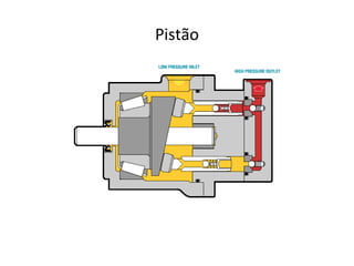 Pistão
 