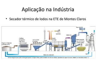Aplicação na Indústria
• Secador térmico de lodos na ETE de Montes Claros
 