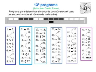 13º programa
                     (Autor Juan Camilo Torres)
Programa para determinar el mayor de dos números (el carro
se encuentra sobre el número de la derecha).
 