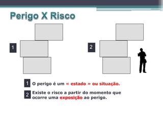 O perigo é um « estado » ou situação.
Existe o risco a partir do momento que
ocorre uma exposição ao perigo.
 