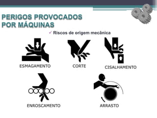  Riscos de origem mecânica
ARRASTO
ESMAGAMENTO CORTE
ENROSCAMENTO
CISALHAMENTO
 