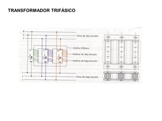 TRANSFORMADOR TRIFÁSICO
 