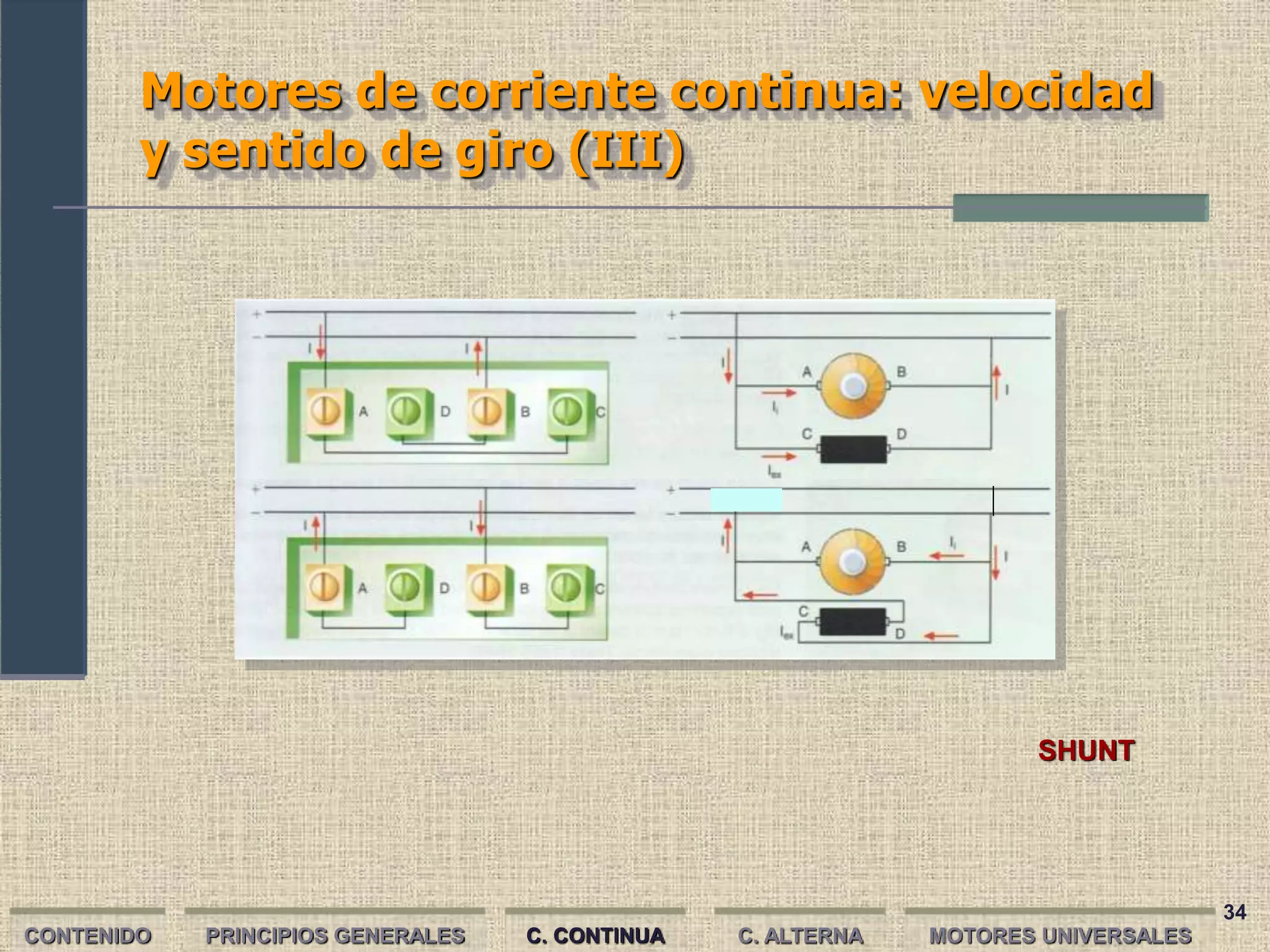 34
Motores de corriente continua: velocidad
y sentido de giro (III)
CONTENIDO PRINCIPIOS GENERALES C. CONTINUA C. ALTERNA
SHUNT
MOTORES UNIVERSALES
 