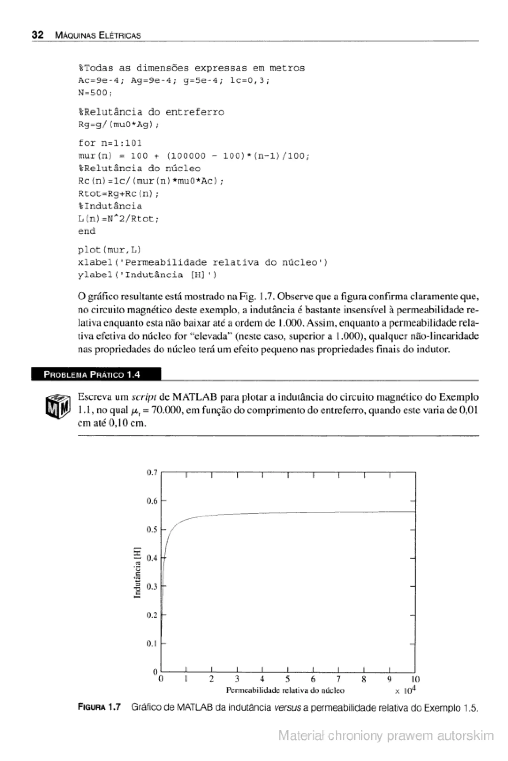 Máquinas elétricas   fitzgerald