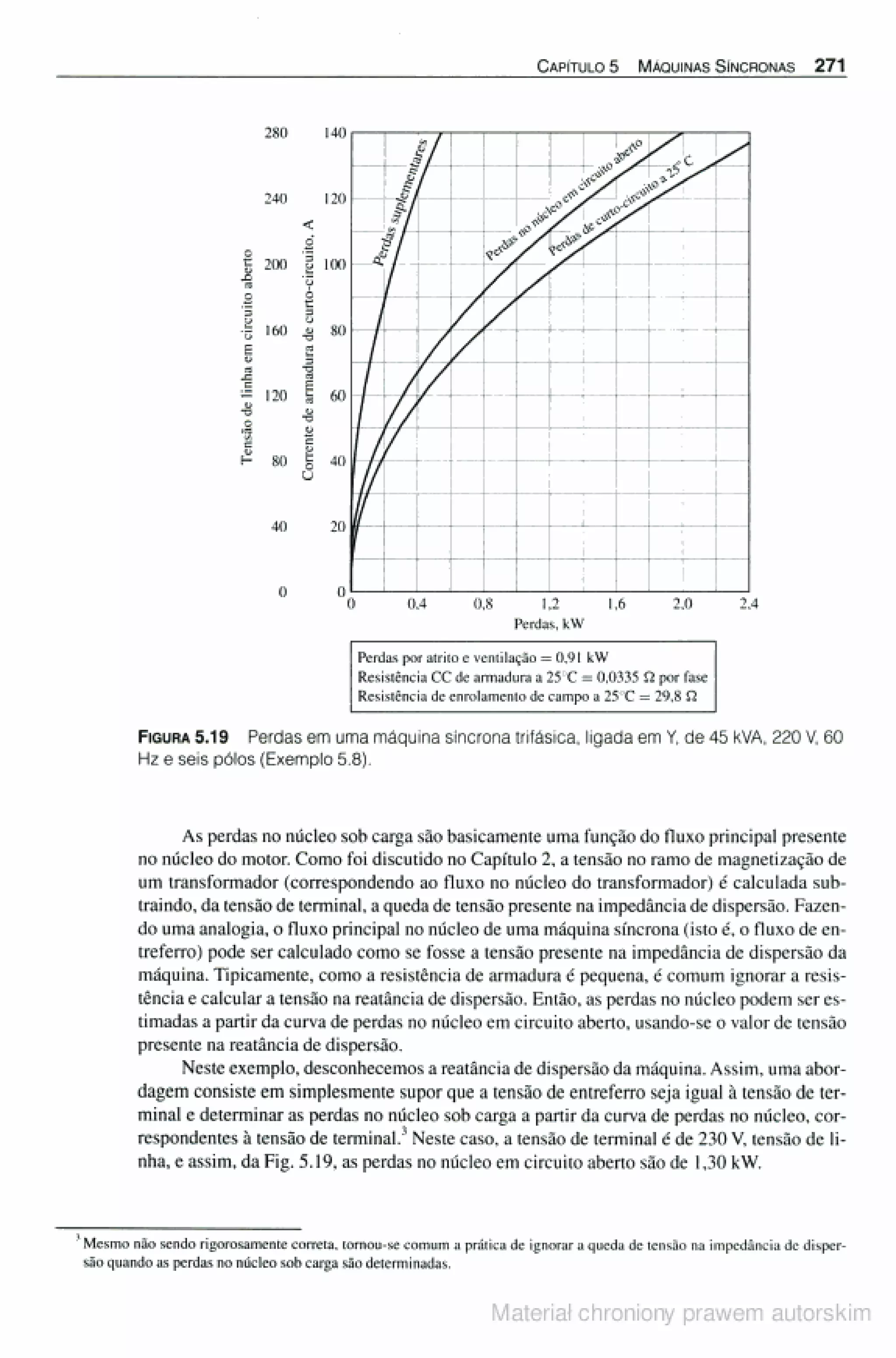 Máquinas elétricas   fitzgerald