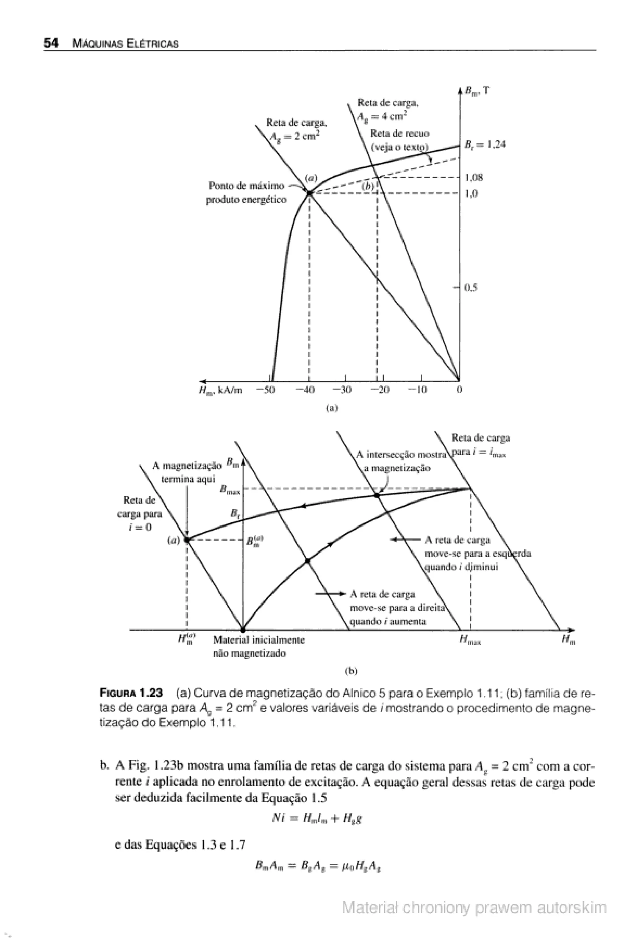 Máquinas elétricas   fitzgerald