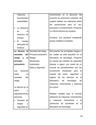 100
máquinas
herramientas
sustentables
.
 La eficiencia
en el
consumo de
energía.
 El manejo
adecuado de
residuos.
herramientas en la ejecución del
proyecto de producción industrial. Se
sugiere realizar una valoración sobre
las precauciones para su uso,
operación y mantenimiento. Presentar
un informe técnico por equipos.
Construir una escultura empleando
piezas metálicas recicladas.
La técnica, la
sociedad del
riesgo y el
principio
precautorio
Las nociones
sobre la
sociedad del
riesgo.
La técnica en la
salud y
seguridad de las
personas:
 Previsión de
riesgos y
seguridad en
Sociedad del riesgo
Principio precautorio
Riesgo
Situaciones
imprevistas
Salud y seguridad
Documentar los principales riesgos a
los cuales se está expuesto en el
laboratorio de tecnología. Proponer
en equipo las medidas de seguridad
básicas a seguir, por medio de un
manual de procedimientos con las
condiciones necesarias para el
respeto del orden, seguridad e
higiene de los alumnos en el
laboratorio de tecnología de
máquinas, herramientas y sistemas
de control.
Realizar carteles para la correcta
utilización de máquinas, herramientas
y máquinas herramienta y la
prevención de accidentes en el
laboratorio de tecnología.
 