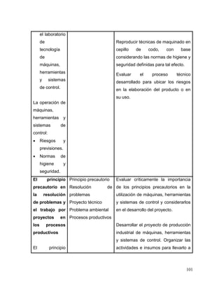 101
el laboratorio
de
tecnología
de
máquinas,
herramientas
y sistemas
de control.
La operación de
máquinas,
herramientas y
sistemas de
control:
 Riesgos y
previsiones.
 Normas de
higiene y
seguridad.
Reproducir técnicas de maquinado en
cepillo de codo, con base
considerando las normas de higiene y
seguridad definidas para tal efecto.
Evaluar el proceso técnico
desarrollado para ubicar los riesgos
en la elaboración del producto o en
su uso.
El principio
precautorio en
la resolución
de problemas y
el trabajo por
proyectos en
los procesos
productivos
El principio
Principio precautorio
Resolución de
problemas
Proyecto técnico
Problema ambiental
Procesos productivos
Evaluar críticamente la importancia
de los principios precautorios en la
utilización de máquinas, herramientas
y sistemas de control y considerarlos
en el desarrollo del proyecto.
Desarrollar el proyecto de producción
industrial de máquinas, herramientas
y sistemas de control. Organizar las
actividades e insumos para llevarlo a
 