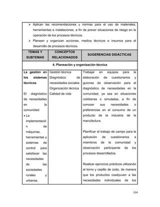 104
 Aplican las recomendaciones y normas para el uso de materiales,
herramientas e instalaciones, a fin de prever situaciones de riesgo en la
operación de los procesos técnicos.
 Planean y organizan acciones, medios técnicos e insumos para el
desarrollo de procesos técnicos.
TEMAS Y
SUBTEMAS
CONCEPTOS
RELACIONADOS
SUGERENCIAS DIDÁCTICAS
4. Planeación y organización técnica
La gestión en
los sistemas
técnicos
El diagnóstico
de necesidades
en la
comunidad:
 La
implementació
n de
máquinas,
herramientas y
sistemas de
control para
satisfacer las
necesidades
de las
sociedades
rurales y
urbanas.
Gestión técnica
Diagnóstico de
necesidades sociales
Organización técnica
Calidad de vida
Trabajar en equipos para la
elaboración de cuestionarios y
guiones de observación para el
diagnóstico de necesidades en la
comunidad, ya sea en situaciones
cotidianas o simuladas, a fin de
conocer sus necesidades o
preferencias en el consumo de un
producto de la industria de la
manufactura.
Planificar el trabajo de campo para la
aplicación de cuestionarios a
miembros de la comunidad y
observación participante de los
procesos desarrollados.
Realizar ejercicios prácticos utilizando
el torno y cepillo de codo, de manera
que los productos coadyuven a las
necesidades individuales de los
 