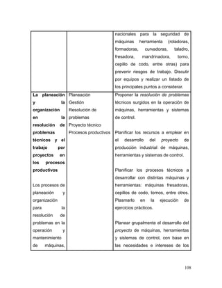108
nacionales para la seguridad de
máquinas herramienta (roladoras,
formadoras, curvadoras, taladro,
fresadora, mandrinadora, torno,
cepillo de codo, entre otras) para
prevenir riesgos de trabajo. Discutir
por equipos y realizar un listado de
los principales puntos a considerar.
La planeación
y la
organización
en la
resolución de
problemas
técnicos y el
trabajo por
proyectos en
los procesos
productivos
Los procesos de
planeación y
organización
para la
resolución de
problemas en la
operación y
mantenimiento
de máquinas,
Planeación
Gestión
Resolución de
problemas
Proyecto técnico
Procesos productivos
Proponer la resolución de problemas
técnicos surgidos en la operación de
máquinas, herramientas y sistemas
de control.
Planificar los recursos a emplear en
el desarrollo del proyecto de
producción industrial de máquinas,
herramientas y sistemas de control.
Planificar los procesos técnicos a
desarrollar con distintas máquinas y
herramientas: máquinas fresadoras,
cepillos de codo, tornos, entre otros.
Plasmarlo en la ejecución de
ejercicios prácticos.
Planear grupalmente el desarrollo del
proyecto de máquinas, herramientas
y sistemas de control, con base en
las necesidades e intereses de los
 