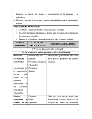 111
tomando en cuenta los riesgos e implicaciones en la sociedad y la
naturaleza.
3. Modelar y simular el producto o proceso seleccionado para su evaluación y
mejora.
APRENDIZAJES ESPERADOS:
 Identifican y describen las fases de producción industrial.
 Ejecutan las fases del proceso de diseño para la realización del proyecto
de producción industrial.
 Evalúan el proyecto de producción industrial para proponer mejoras.
TEMAS Y
SUBTEMAS
CONCEPTOS
RELACIONADOS
SUGERENCIAS DIDÁCTICAS
5. Proyecto de producción industrial
5.1 Características del proyecto de producción industrial
Procesos
productivos
industriales
Los cambios en
la organización
técnica del
trabajo: de los
procesos
artesanales a
los procesos
productivos
industriales.
Sistema máquina-
producto
Procesos productivos
industriales
Planeación
Gestión
Representar gráficamente las fases
de un proceso productivo de carácter
industrial.
Diseño,
ergonomía y
estética en el
Proyecto
Diseño
Ergonomía
Elegir en forma grupal temas para
desarrollo de proyecto de producción
industrial de diseño de máquinas,
 