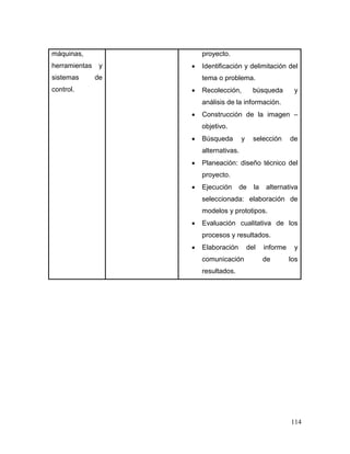 114
máquinas,
herramientas y
sistemas de
control.
proyecto.
 Identificación y delimitación del
tema o problema.
 Recolección, búsqueda y
análisis de la información.
 Construcción de la imagen –
objetivo.
 Búsqueda y selección de
alternativas.
 Planeación: diseño técnico del
proyecto.
 Ejecución de la alternativa
seleccionada: elaboración de
modelos y prototipos.
 Evaluación cualitativa de los
procesos y resultados.
 Elaboración del informe y
comunicación de los
resultados.
 