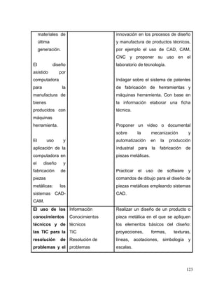 123
materiales de
última
generación.
El diseño
asistido por
computadora
para la
manufactura de
bienes
producidos con
máquinas
herramienta.
El uso y
aplicación de la
computadora en
el diseño y
fabricación de
piezas
metálicas: los
sistemas CAD-
CAM.
innovación en los procesos de diseño
y manufactura de productos técnicos,
por ejemplo el uso de CAD, CAM,
CNC y proponer su uso en el
laboratorio de tecnología.
Indagar sobre el sistema de patentes
de fabricación de herramientas y
máquinas herramienta. Con base en
la información elaborar una ficha
técnica.
Proponer un video o documental
sobre la mecanización y
automatización en la producción
industrial para la fabricación de
piezas metálicas.
Practicar el uso de software y
comandos de dibujo para el diseño de
piezas metálicas empleando sistemas
CAD.
El uso de los
conocimientos
técnicos y de
las TIC para la
resolución de
problemas y el
Información
Conocimientos
técnicos
TIC
Resolución de
problemas
Realizar un diseño de un producto o
pieza metálica en el que se apliquen
los elementos básicos del diseño:
proyecciones, formas, texturas,
líneas, acotaciones, simbología y
escalas.
 