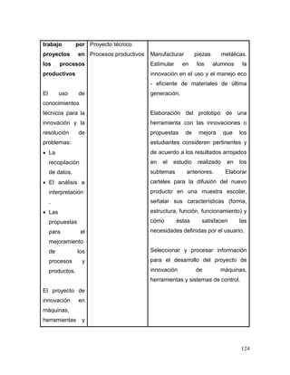 124
trabajo por
proyectos en
los procesos
productivos
El uso de
conocimientos
técnicos para la
innovación y la
resolución de
problemas:
 La
recopilación
de datos.
 El análisis e
interpretación
.
 Las
propuestas
para el
mejoramiento
de los
procesos y
productos.
El proyecto de
innovación en
máquinas,
herramientas y
Proyecto técnico
Procesos productivos Manufacturar piezas metálicas.
Estimular en los alumnos la
innovación en el uso y el manejo eco
- eficiente de materiales de última
generación.
Elaboración del prototipo de una
herramienta con las innovaciones o
propuestas de mejora que los
estudiantes consideren pertinentes y
de acuerdo a los resultados arrojados
en el estudio realizado en los
subtemas anteriores. Elaborar
carteles para la difusión del nuevo
producto en una muestra escolar,
señalar sus características (forma,
estructura, función, funcionamiento) y
cómo éstas satisfacen las
necesidades definidas por el usuario.
Seleccionar y procesar información
para el desarrollo del proyecto de
innovación de máquinas,
herramientas y sistemas de control.
 