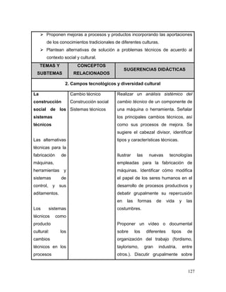 127
 Proponen mejoras a procesos y productos incorporando las aportaciones
de los conocimientos tradicionales de diferentes culturas.
 Plantean alternativas de solución a problemas técnicos de acuerdo al
contexto social y cultural.
TEMAS Y
SUBTEMAS
CONCEPTOS
RELACIONADOS
SUGERENCIAS DIDÁCTICAS
2. Campos tecnológicos y diversidad cultural
La
construcción
social de los
sistemas
técnicos
Las alternativas
técnicas para la
fabricación de
máquinas,
herramientas y
sistemas de
control, y sus
aditamentos.
Los sistemas
técnicos como
producto
cultural: los
cambios
técnicos en los
procesos
Cambio técnico
Construcción social
Sistemas técnicos
Realizar un análisis sistémico del
cambio técnico de un componente de
una máquina o herramienta. Señalar
los principales cambios técnicos, así
como sus procesos de mejora. Se
sugiere el cabezal divisor, identificar
tipos y características técnicas.
Ilustrar las nuevas tecnologías
empleadas para la fabricación de
máquinas. Identificar cómo modifica
el papel de los seres humanos en el
desarrollo de procesos productivos y
debatir grupalmente su repercusión
en las formas de vida y las
costumbres.
Proponer un vídeo o documental
sobre los diferentes tipos de
organización del trabajo (fordismo,
taylorismo, gran industria, entre
otros.). Discutir grupalmente sobre
 