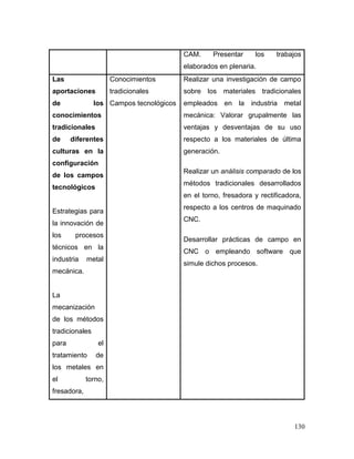 130
CAM. Presentar los trabajos
elaborados en plenaria.
Las
aportaciones
de los
conocimientos
tradicionales
de diferentes
culturas en la
configuración
de los campos
tecnológicos
Estrategias para
la innovación de
los procesos
técnicos en la
industria metal
mecánica.
La
mecanización
de los métodos
tradicionales
para el
tratamiento de
los metales en
el torno,
fresadora,
Conocimientos
tradicionales
Campos tecnológicos
Realizar una investigación de campo
sobre los materiales tradicionales
empleados en la industria metal
mecánica: Valorar grupalmente las
ventajas y desventajas de su uso
respecto a los materiales de última
generación.
Realizar un análisis comparado de los
métodos tradicionales desarrollados
en el torno, fresadora y rectificadora,
respecto a los centros de maquinado
CNC.
Desarrollar prácticas de campo en
CNC o empleando software que
simule dichos procesos.
 