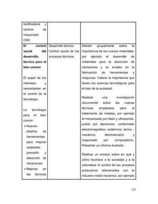 131
rectificadora y
centros de
maquinado
CNC.
El control
social del
desarrollo
técnico para el
bien común
El papel de los
intereses y
necesidades en
el control de la
tecnología.
La tecnología
para el bien
común:
 Nuevos
diseños de
herramientas
para mejorar
acabados,
precisión y
absorción de
vibraciones.
 Mejoras en
las técnicas
Desarrollo técnico
Control social de los
procesos técnicos
Debatir grupalmente sobre la
importancia de los nuevos materiales,
por ejemplo el desarrollo de
materiales para la absorción de
vibraciones y su empleo en la
fabricación de herramientas y
máquinas. Valorar la importancia que
tienen los avances tecnológicos para
el bien de la sociedad.
Realizar una investigación
documental sobre las nuevas
técnicas empleadas para el
tratamiento de metales, por ejemplo
el mecanizado por láser y ultrasonido,
pulido por electrones, conformado
electromagnético, isotérmico, termo –
mecánico, electroerosión y
maquinado por computadora..
Presentar un informe ilustrado.
Realizar un ensayo sobre en qué y
cómo favorece a la sociedad y a la
naturaleza el control de los procesos
productivos relacionados con la
industria metal mecánica, por ejemplo
 