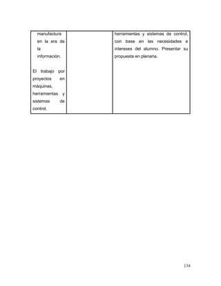 134
manufactura
en la era de
la
información.
El trabajo por
proyectos en
máquinas,
herramientas y
sistemas de
control.
herramientas y sistemas de control,
con base en las necesidades e
intereses del alumno. Presentar su
propuesta en plenaria.
 