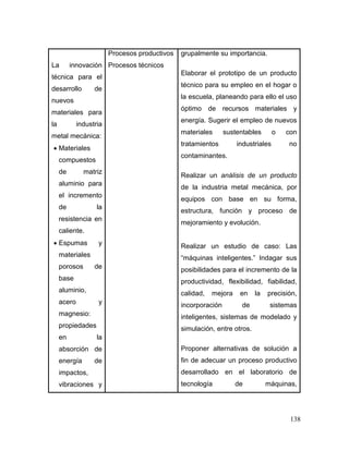 138
La innovación
técnica para el
desarrollo de
nuevos
materiales para
la industria
metal mecánica:
 Materiales
compuestos
de matriz
aluminio para
el incremento
de la
resistencia en
caliente.
 Espumas y
materiales
porosos de
base
aluminio,
acero y
magnesio:
propiedades
en la
absorción de
energía de
impactos,
vibraciones y
Procesos productivos
Procesos técnicos
grupalmente su importancia.
Elaborar el prototipo de un producto
técnico para su empleo en el hogar o
la escuela, planeando para ello el uso
óptimo de recursos materiales y
energía. Sugerir el empleo de nuevos
materiales sustentables o con
tratamientos industriales no
contaminantes.
Realizar un análisis de un producto
de la industria metal mecánica, por
equipos con base en su forma,
estructura, función y proceso de
mejoramiento y evolución.
Realizar un estudio de caso: Las
“máquinas inteligentes.” Indagar sus
posibilidades para el incremento de la
productividad, flexibilidad, fiabilidad,
calidad, mejora en la precisión,
incorporación de sistemas
inteligentes, sistemas de modelado y
simulación, entre otros.
Proponer alternativas de solución a
fin de adecuar un proceso productivo
desarrollado en el laboratorio de
tecnología de máquinas,
 