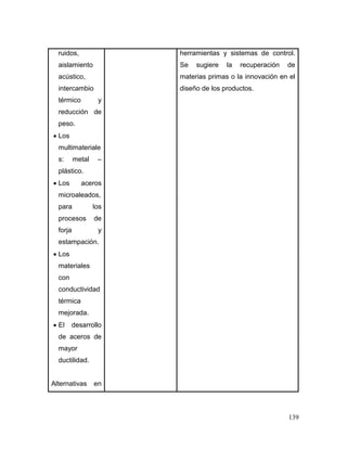 139
ruidos,
aislamiento
acústico,
intercambio
térmico y
reducción de
peso.
 Los
multimateriale
s: metal –
plástico.
 Los aceros
microaleados,
para los
procesos de
forja y
estampación.
 Los
materiales
con
conductividad
térmica
mejorada.
 El desarrollo
de aceros de
mayor
ductilidad.
Alternativas en
herramientas y sistemas de control.
Se sugiere la recuperación de
materias primas o la innovación en el
diseño de los productos.
 