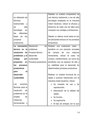 141
La utilización de
técnicas
tradicionales y
de alta
tecnología en
las diferentes
fases de los
procesos
productivos.
Realizar un análisis comparativo de
una técnica tradicional y una de alta
tecnología empleada en la industria
metal mecánica. Ubicar la eficacia y
eficiencia de cada una de ellas para
comparar sus ventajas y limitaciones.
Debatir un dilema moral sobre el uso
de lubricantes tóxicos en los procesos
productivos.
La innovación
técnica en la
resolución de
problemas y el
trabajo por
proyectos en
los procesos
productivos
para el
desarrollo
sustentable
Las acciones
técnicas para la
resolución de
problemas en el
empleo de
máquinas,
herramientas y
Resolución de
problemas
Proyecto técnico
Desarrollo
sustentable
Procesos productivos
Realizar una evaluación costo –
beneficio en una situación simulada
de compra de una máquina
herramienta. Ubicar el costo de
compra, mantenimiento, así como los
beneficios que se esperan de ella y
su viabilidad para el desarrollo de
determinados procesos productivos.
Realizar un análisis funcional de un
objeto o proceso relacionado con la
industria metal mecánica. Ubicar:
 Su contexto de uso y de
reproducción.
 Descripción de la utilidad del
objeto.
 Su función.
 Su ergonomía.
 El tipo de energía con la que
 