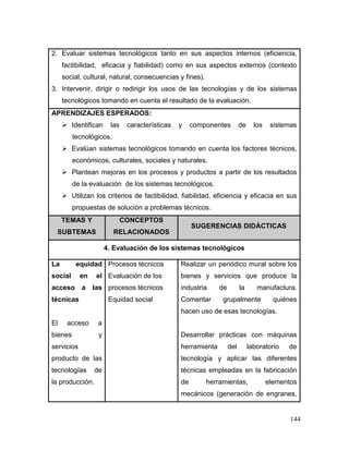 144
2. Evaluar sistemas tecnológicos tanto en sus aspectos internos (eficiencia,
factibilidad, eficacia y fiabilidad) como en sus aspectos externos (contexto
social, cultural, natural, consecuencias y fines).
3. Intervenir, dirigir o redirigir los usos de las tecnologías y de los sistemas
tecnológicos tomando en cuenta el resultado de la evaluación.
APRENDIZAJES ESPERADOS:
 Identifican las características y componentes de los sistemas
tecnológicos.
 Evalúan sistemas tecnológicos tomando en cuenta los factores técnicos,
económicos, culturales, sociales y naturales.
 Plantean mejoras en los procesos y productos a partir de los resultados
de la evaluación de los sistemas tecnológicos.
 Utilizan los criterios de factibilidad, fiabilidad, eficiencia y eficacia en sus
propuestas de solución a problemas técnicos.
TEMAS Y
SUBTEMAS
CONCEPTOS
RELACIONADOS
SUGERENCIAS DIDÁCTICAS
4. Evaluación de los sistemas tecnológicos
La equidad
social en el
acceso a las
técnicas
El acceso a
bienes y
servicios
producto de las
tecnologías de
la producción.
Procesos técnicos
Evaluación de los
procesos técnicos
Equidad social
Realizar un periódico mural sobre los
bienes y servicios que produce la
industria de la manufactura.
Comentar grupalmente quiénes
hacen uso de esas tecnologías.
Desarrollar prácticas con máquinas
herramienta del laboratorio de
tecnología y aplicar las diferentes
técnicas empleadas en la fabricación
de herramientas, elementos
mecánicos (generación de engranes,
 