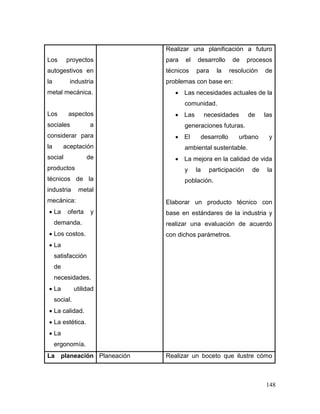 148
Los proyectos
autogestivos en
la industria
metal mecánica.
Los aspectos
sociales a
considerar para
la aceptación
social de
productos
técnicos de la
industria metal
mecánica:
 La oferta y
demanda.
 Los costos.
 La
satisfacción
de
necesidades.
 La utilidad
social.
 La calidad.
 La estética.
 La
ergonomía.
Realizar una planificación a futuro
para el desarrollo de procesos
técnicos para la resolución de
problemas con base en:
 Las necesidades actuales de la
comunidad.
 Las necesidades de las
generaciones futuras.
 El desarrollo urbano y
ambiental sustentable.
 La mejora en la calidad de vida
y la participación de la
población.
Elaborar un producto técnico con
base en estándares de la industria y
realizar una evaluación de acuerdo
con dichos parámetros.
La planeación Planeación Realizar un boceto que ilustre cómo
 