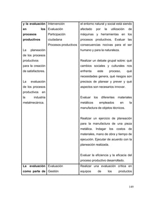 149
y la evaluación
en los
procesos
productivos
La planeación
de los procesos
productivos
para la creación
de satisfactores.
La evaluación
de los procesos
productivos en
la industria
metalmecánica.
Intervención
Evaluación
Participación
ciudadana
Procesos productivos
el entorno natural y social está siendo
afectado por la utilización de
máquinas y herramientas en los
procesos productivos. Evaluar las
consecuencias nocivas para el ser
humano y para la naturaleza.
Realizar un debate grupal sobre: qué
cambios sociales y culturales nos
enfrenta este proceso, qué
necesidades genera, qué riesgos son
precisos de planear y prever y qué
aspectos son necesarios innovar.
Evaluar los diferentes materiales
metálicos empleados en la
manufactura de objetos técnicos.
Realizar un ejercicio de planeación
para la manufactura de una pieza
metálica. Indagar los costos de
materiales, mano de obra y tiempo de
ejecución. Ejecutar de acuerdo con la
planeación realizada.
Evaluar la eficiencia y la eficacia del
proceso productivo desarrollado.
La evaluación
como parte de
Evaluación
Gestión
Realizar una evaluación crítica en
equipos de los productos
 