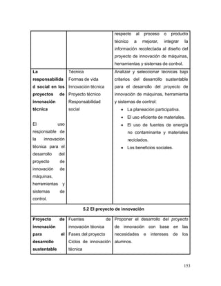 153
respecto al proceso o producto
técnico a mejorar, integrar la
información recolectada al diseño del
proyecto de innovación de máquinas,
herramientas y sistemas de control.
La
responsabilida
d social en los
proyectos de
innovación
técnica
El uso
responsable de
la innovación
técnica para el
desarrollo del
proyecto de
innovación de
máquinas,
herramientas y
sistemas de
control.
Técnica
Formas de vida
Innovación técnica
Proyecto técnico
Responsabilidad
social
Analizar y seleccionar técnicas bajo
criterios del desarrollo sustentable
para el desarrollo del proyecto de
innovación de máquinas, herramienta
y sistemas de control:
 La planeación participativa.
 El uso eficiente de materiales.
 El uso de fuentes de energía
no contaminante y materiales
reciclados.
 Los beneficios sociales.
5.2 El proyecto de innovación
Proyecto de
innovación
para el
desarrollo
sustentable
Fuentes de
innovación técnica
Fases del proyecto
Ciclos de innovación
técnica
Proponer el desarrollo del proyecto
de innovación con base en las
necesidades e intereses de los
alumnos.
 