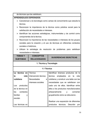30
de técnicas que las satisfacen.
APRENDIZAJES ESPERADOS:
 Caracterizan a la tecnología como campo de conocimiento que estudia la
técnica.
 Reconocen la importancia de la técnica como práctica social para la
satisfacción de necesidades e intereses.
 Identifican las acciones estratégicas, instrumentales y de control como
componentes de la técnica.
 Reconocen la importancia de las necesidades e intereses de los grupos
sociales para la creación y el uso de técnicas en diferentes contextos
sociales e históricos.
 Utilizan la estrategia de resolución de problemas para satisfacer
necesidades e intereses.
TEMAS Y
SUBTEMAS
CONCEPTOS
RELACIONADOS
SUGERENCIAS DIDÁCTICAS
1. Técnica y Tecnología
1.1 Técnica
La técnica en
la vida
cotidiana
Los productos
de la técnica en
los contextos
familiar y
escolar.
Las técnicas en
Técnica
Intervención técnica
Necesidades e
intereses sociales
Identificar diversos productos de la
técnica empleados en la vida
cotidiana y construir una tabla con las
necesidades que se satisfacen con
cada uno de ellos. Identificar entre
ellos a los productos manufacturados
artesanalmente y comentar
grupalmente cómo se obtuvieron.
Realizar una exposición de diferentes
productos técnicos. Describir por
 