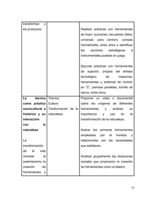33
transforman y
los productos. Realizar prácticas con herramientas
de trazo: punzones, escuadras (falsa,
universal, para centrar), compás
hermafrodita, entre otros e identificar
las acciones estratégicas e
instrumentales puestas en juego.
Ejecutar prácticas con herramientas
de sujeción, propias del énfasis
tecnológico de máquinas,
herramientas y sistemas de control:
en “C”, prensas paralelas, tornillo de
banco, entre otros.
La técnica
como práctica
sociocultural e
histórica y su
interacción
con la
naturaleza
La
transformación
de la vida
nómada al
sedentarismo: la
creación de
herramientas y
Técnica
Cultura
Trasformación de la
naturaleza
Proponer un video o documental
sobre los orígenes de diferentes
herramientas y analizar su
importancia y uso en la
transformación de la naturaleza.
Ilustrar las primeras herramientas
empleadas por el hombre y
relacionarlas con las necesidades
que satisfacen.
Analizar grupalmente las situaciones
sociales que propiciaron la creación
de herramientas como el taladro.
 
