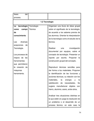 36
fases del
proceso.
1.2 Tecnología
La tecnología
como campo
de
conocimiento
Las diversas
acepciones de
Tecnología.
Los procesos de
mejora de las
herramientas
que permitieron
la creación de
máquinas
herramienta.
Tecnología
Técnica
Organizar una lluvia de ideas grupal
sobre el significado de la tecnología,
de acuerdo a los saberes previos de
los alumnos. Orientar la interpretación
de la tecnología como el estudio de la
técnica.
Realizar una investigación
documental por equipos, sobre el
concepto de tecnología. Presentar un
reporte por escrito. Proponer la
construcción grupal del concepto.
Reproducir técnicas sencillas para
dar forma a los materiales. Proponer
la identificación de las funciones y
acciones técnicas, su relación con los
materiales, la energía y la
satisfacción de necesidades. Se
sugiere manufacturar objetos con
hierro, aluminio, acero, entre otros.
Analizar tres situaciones distintas en
la que estén en juego la resolución de
un problema o el desarrollo de un
proceso técnico, en este caso la
 