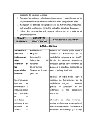 41
desarrollo de procesos técnicos.
 Emplean herramientas, máquinas e instrumentos como extensión de las
capacidades humanas e identifican las funciones delegadas en ellas.
 Comparan los cambios y adaptaciones de las herramientas, máquinas e
instrumentos en diferentes contextos culturales, sociales e históricos.
 Utilizan las herramientas, máquinas e instrumentos en la solución de
problemas técnicos.
TEMAS Y
SUBTEMAS
CONCEPTOS
RELACIONADOS
SUGERENCIAS DIDÁCTICAS
2. Medios técnicos
Herramientas,
máquinas e
instrumentos
como
extensión de
las
capacidades
humanas
Los procesos de
creación de
herramientas y
máquinas según
sus funciones
en las
sociedades
antiguas y sus
procesos de
cambio: las
Herramientas
Máquinas
Instrumentos
Delegación de
funciones
Gesto técnico
Sistema ser humano-
producto
Realizar un análisis grupal sobre la
creación de herramientas en las
sociedades antiguas y su función.
Dibujar las primeras herramientas
utilizadas por los seres humanos del
pasado a la actualidad explicando sus
componentes y funciones.
Realizar un video-debate sobre la
creación de herramientas en las
sociedades antiguas y comentar
porqué se constituyen en una
extensión de las capacidades
humanas.
Demostrar las partes, funciones y
gestos técnicos para la operación de
máquinas herramienta utilizadas en el
laboratorio de tecnología, por ejemplo
 