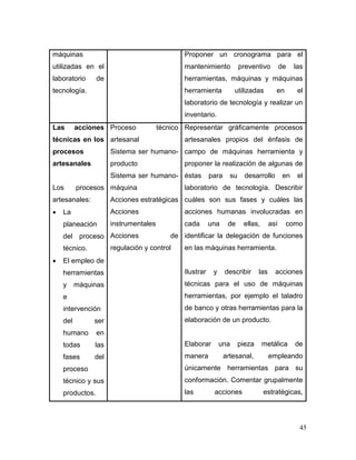 45
máquinas
utilizadas en el
laboratorio de
tecnología.
Proponer un cronograma para el
mantenimiento preventivo de las
herramientas, máquinas y máquinas
herramienta utilizadas en el
laboratorio de tecnología y realizar un
inventario.
Las acciones
técnicas en los
procesos
artesanales
Los procesos
artesanales:
 La
planeación
del proceso
técnico.
 El empleo de
herramientas
y máquinas
e
intervención
del ser
humano en
todas las
fases del
proceso
técnico y sus
productos.
Proceso técnico
artesanal
Sistema ser humano-
producto
Sistema ser humano-
máquina
Acciones estratégicas
Acciones
instrumentales
Acciones de
regulación y control
Representar gráficamente procesos
artesanales propios del énfasis de
campo de máquinas herramienta y
proponer la realización de algunas de
éstas para su desarrollo en el
laboratorio de tecnología. Describir
cuáles son sus fases y cuáles las
acciones humanas involucradas en
cada una de ellas, así como
identificar la delegación de funciones
en las máquinas herramienta.
Ilustrar y describir las acciones
técnicas para el uso de máquinas
herramientas, por ejemplo el taladro
de banco y otras herramientas para la
elaboración de un producto.
Elaborar una pieza metálica de
manera artesanal, empleando
únicamente herramientas para su
conformación. Comentar grupalmente
las acciones estratégicas,
 