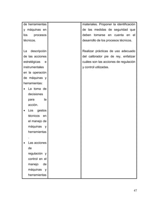 47
de herramientas
y máquinas en
los procesos
técnicos.
La descripción
de las acciones
estratégicas e
instrumentales
en la operación
de máquinas y
herramientas:
 La toma de
decisiones
para la
acción.
 Los gestos
técnicos en
el manejo de
máquinas y
herramientas
.
 Las acciones
de
regulación y
control en el
manejo de
máquinas y
herramientas
materiales. Proponer la identificación
de las medidas de seguridad que
deben tomarse en cuenta en el
desarrollo de los procesos técnicos.
Realizar prácticas de uso adecuado
del calibrador pie de rey, enfatizar
cuáles son las acciones de regulación
y control utilizadas.
 