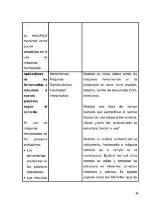48
.
La metrología
mecánica como
acción
estratégica en el
uso de
máquinas
herramienta.
Aplicaciones
de las
herramientas y
máquinas a
nuevos
procesos
según el
contexto
El uso de
máquinas
herramientas en
los procesos
productivos:
 Las
herramientas
empleadas en
los procesos
artesanales.
 Las máquinas
Herramientas
Máquinas
Cambio técnico
Flexibilidad
interpretativa
Realizar un video debate sobre las
máquinas herramientas en la
producción en serie: torno revolver,
taladros, centro de maquinado CNC,
entre otros.
Realizar una línea del tiempo
ilustrada que ejemplifique el cambio
técnico de una máquina herramienta.
Ubicar ¿cómo han evolucionado su
estructura, función y uso?
Realizar un análisis sistémico de un
instrumento, herramienta o máquina
utilizado en el campo de la
manufactura. Explorar en qué otros
campos se utiliza y comparar su
estructura en diferentes contextos
históricos y culturas. Se sugiere
explorar sobre los diferentes tipos de
 