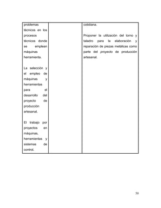 50
problemas
técnicos en los
procesos
técnicos donde
se emplean
máquinas
herramienta.
La selección y
el empleo de
máquinas y
herramientas
para el
desarrollo del
proyecto de
producción
artesanal.
El trabajo por
proyectos en
máquinas,
herramientas y
sistemas de
control.
cotidiana.
Proponer la utilización del torno y
taladro para la elaboración y
reparación de piezas metálicas como
parte del proyecto de producción
artesanal.
 