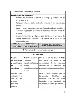 52
y energía en la naturaleza y la sociedad.
APRENDIZAJES ESPERADOS:
 Identifican los materiales de acuerdo a su origen y aplicación en los
procesos técnicos.
 Distinguen la función de los materiales y la energía en los procesos
técnicos.
 Valoran y toman decisiones referentes al uso adecuado de materiales y
energía en la operación de sistemas técnicos para minimizar el impacto
ambiental.
 Emplean herramientas y máquinas para trasformar y aprovechar de
manera eficiente los materiales y la energía en la resolución de
problemas técnicos.
TEMAS Y
SUBTEMAS
CONCEPTOS
RELACIONADOS
SUGERENCIAS DIDÁCTICAS
3. Transformación de materiales y energía
3.1 Materiales
Origen,
características
y clasificación
de los
materiales
El origen de los
materiales y su
uso en los
procesos y
productos
técnicos.
Materiales naturales
y sintéticos
Propiedades físicas y
químicas
Propiedades técnicas
Insumos
Elaborar un informe técnico ilustrado
que ubique el origen y las
características de los materiales
utilizados en la fabricación de
productos técnicos de uso doméstico.
Llevar a clase diferentes tipos de
herramientas. Identificar los
materiales con las que están
fabricadas y su importancia de
acuerdo con la función que cumplen.
 