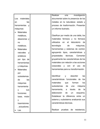 53
Los materiales
en las
herramientas y
máquinas:
 Materiales
metálicos,
aleaciones y
no
metálicos.
 Materiales
naturales y
sintéticos
por tipo de
herramientas
y máquinas.
 Materiales
por
subsistemas
de las
máquinas
herramienta
y sus
funciones:
base, motor
y
trasmisiones
, actuadores.
 Las
Realizar una investigación
documental sobre la presencia de los
metales en la naturaleza: estado y
proceso de trasformación. Presentar
un informe ilustrado.
Clasificar por medio de una tabla, los
materiales ferrosos y no ferrosos
utilizados en el laboratorio de
tecnología de máquinas,
herramientas y sistemas de control,
agrupando tipos, características y
propiedades técnicas. Comentar
grupalmente las características de los
materiales con relación a las acciones
corporales y con el uso de
herramientas para su transformación.
Identificar y describir las
características funcionales de los
materiales que forman los
subsistemas de una máquina
herramienta, a través de la
elaboración de un esquema.
Establecer la diferencia entre un
sistema y subsistema analizando sus
características técnicas.
Realizar pruebas de resistencia,
 